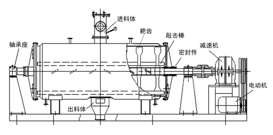 真空耙式干燥機流程圖