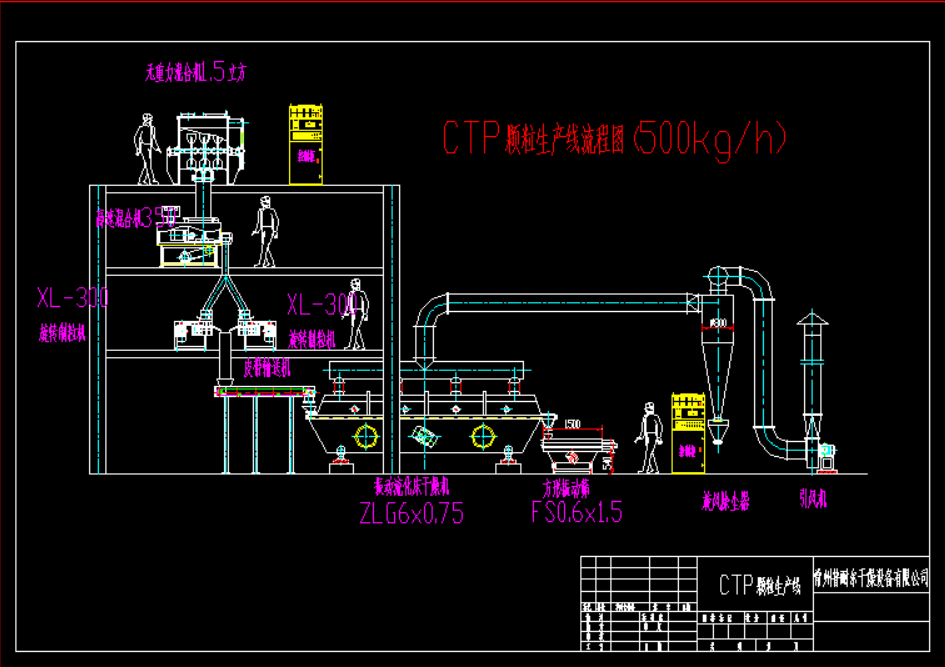 CTP顆粒生產(chǎn)線-CTP生產(chǎn)線,流化床干燥機(jī)